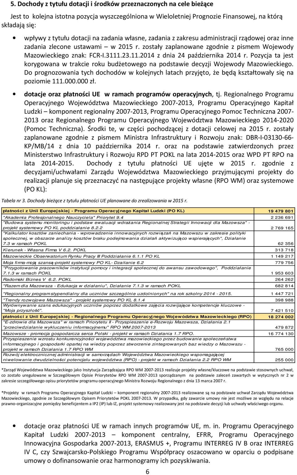 .23.11.2014 z dnia 24 października 2014 r. Pozycja ta jest korygowana w trakcie roku budżetowego na podstawie decyzji Wojewody Mazowieckiego.