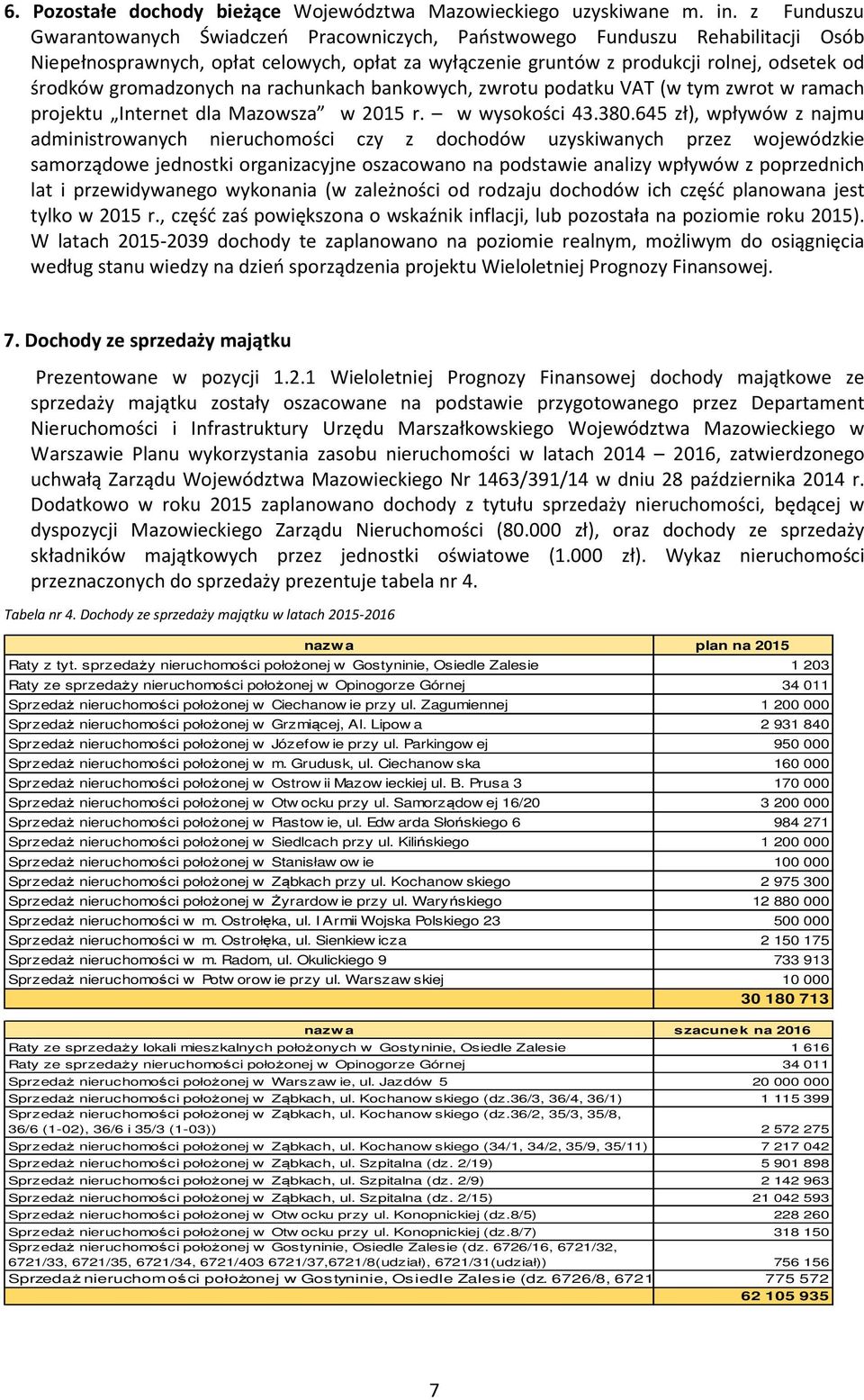 gromadzonych na rachunkach bankowych, zwrotu podatku VAT (w tym zwrot w ramach projektu Internet dla Mazowsza w 2015 r. w wysokości 43.380.