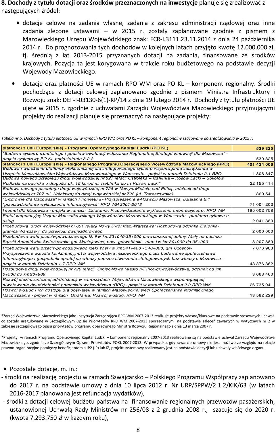 Do prognozowania tych dochodów w kolejnych latach przyjęto kwotę 12.000.000 zł, tj. średnią z lat 2013-2015 przyznanych dotacji na zadania, finansowane ze środków krajowych.