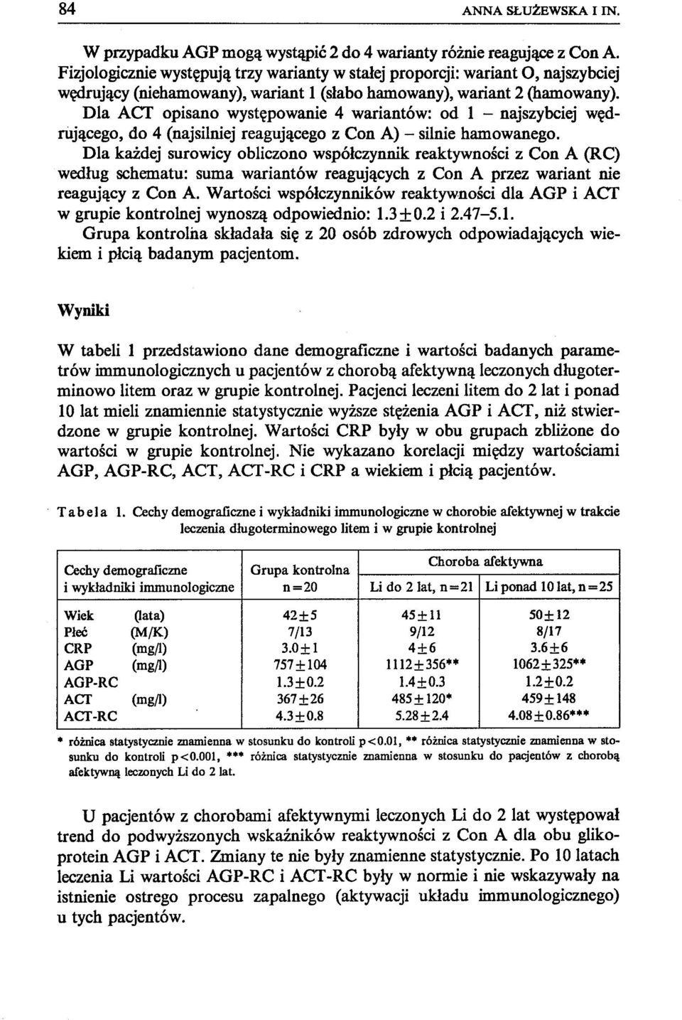 Dla AGI opisano występowanie 4 wariantów: od 1 - najszybciej wędrującego, do 4 (najsilniej reagującego z Con A) - silnie hamowanego.