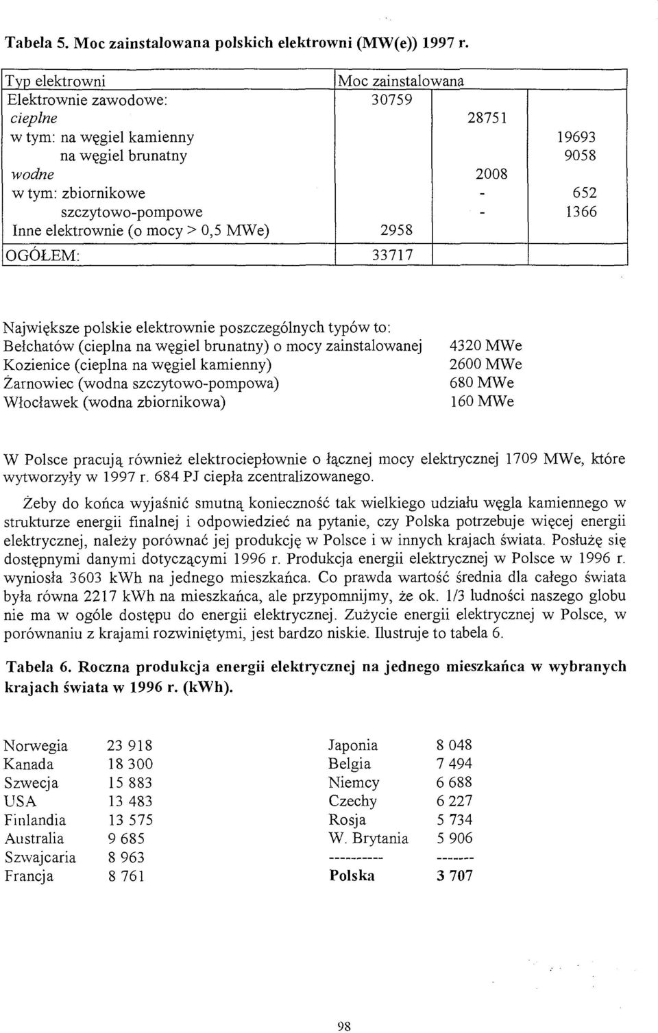 30759 2958 33717 28751 2008 - - 19693 9058 652 1366 Największe polskie elektrownie poszczególnych typów to: Bełchatów (cieplna na węgiel brunatny) o mocy zainstalowanej Kozienice (cieplna na węgiel