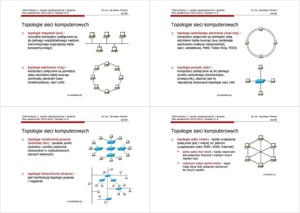 kabla tworząc dwa zamknięte pierścienie (większa niezawodność, sieci: szkieletowe, MAN, Token Ring, FDDI) topologia pierścienia (ring) - komputery połączone są pomiędzy sobą odcinkami kabla tworząc