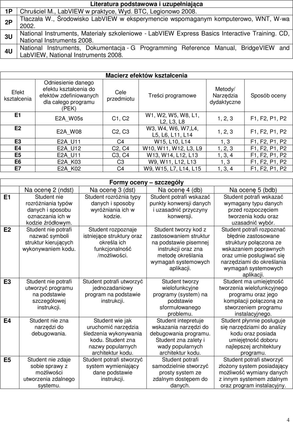 4U National Instruments, Dokumentacja - G Programming Reference Manual, BridgeVIEW and LabVIEW, National Instruments 008.