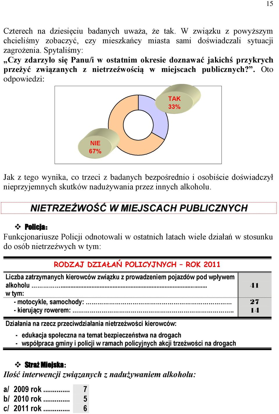 . Oto odpowiedzi: TAK 33% NIE 67% Jak z tego wynika, co trzeci z badanych bezpośrednio i osobiście doświadczył nieprzyjemnych skutków nadużywania przez innych alkoholu.