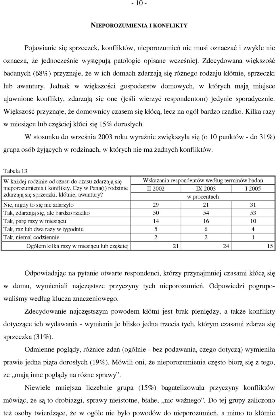 Jednak w większości gospodarstw domowych, w których mają miejsce ujawnione konflikty, zdarzają się one (jeśli wierzyć respondentom) jedynie sporadycznie.