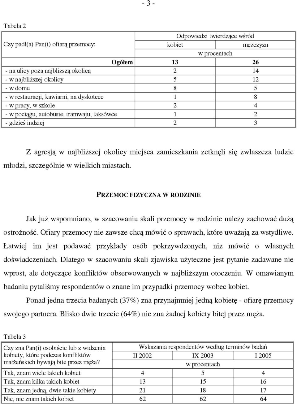 zwłaszcza ludzie młodzi, szczególnie w wielkich miastach. PRZEMOC FIZYCZNA W RODZINIE Jak już wspomniano, w szacowaniu skali przemocy w rodzinie należy zachować dużą ostrożność.