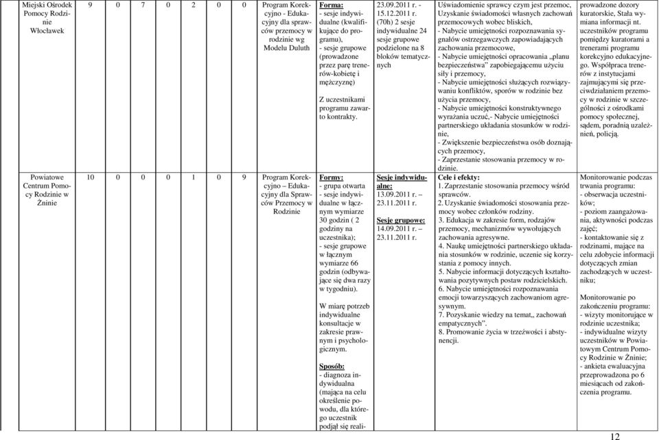 - grupa otwarta - sesje indywidualne w łącznym wymiarze 30 godzin ( 2 godziny na uczestnika); - sesje grupowe w łącznym wymiarze 66 godzin (odbywające się dwa razy w tygodniu).