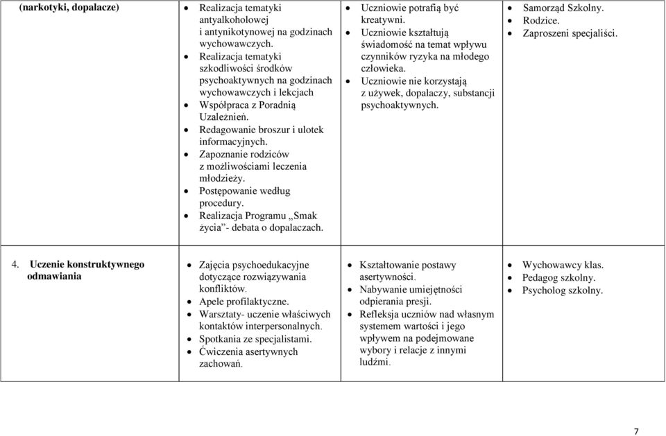 Zapoznanie rodziców z możliwościami leczenia młodzieży. Postępowanie według procedury. Realizacja Programu Smak życia - debata o dopalaczach. Uczniowie potrafią być kreatywni.