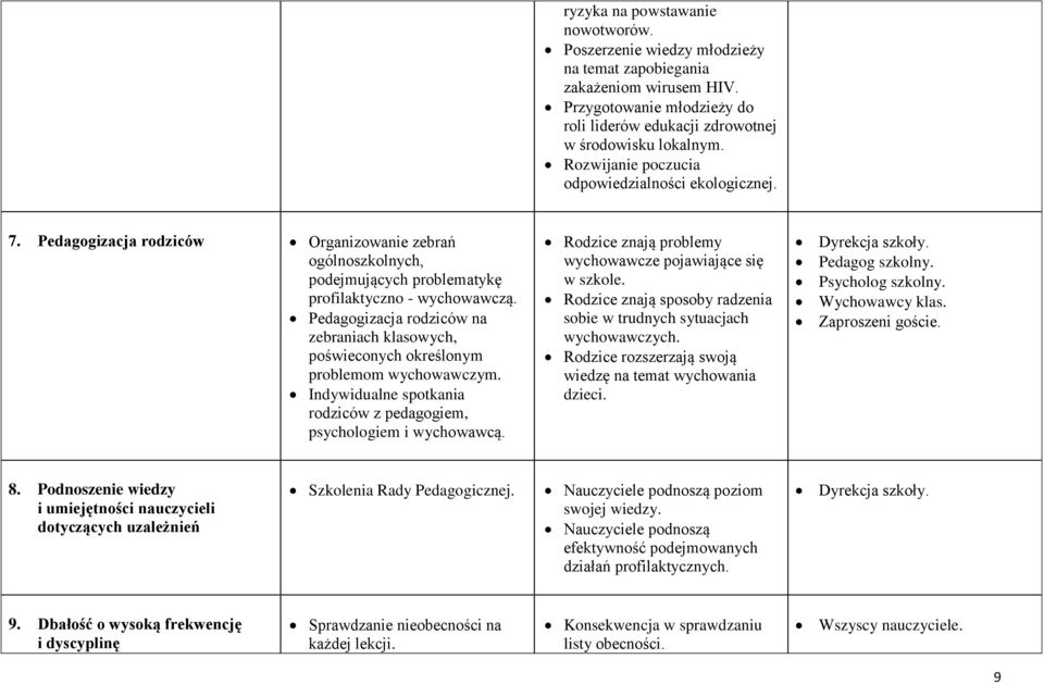 Pedagogizacja rodziców na zebraniach klasowych, poświeconych określonym problemom wychowawczym. Indywidualne spotkania rodziców z pedagogiem, psychologiem i wychowawcą.