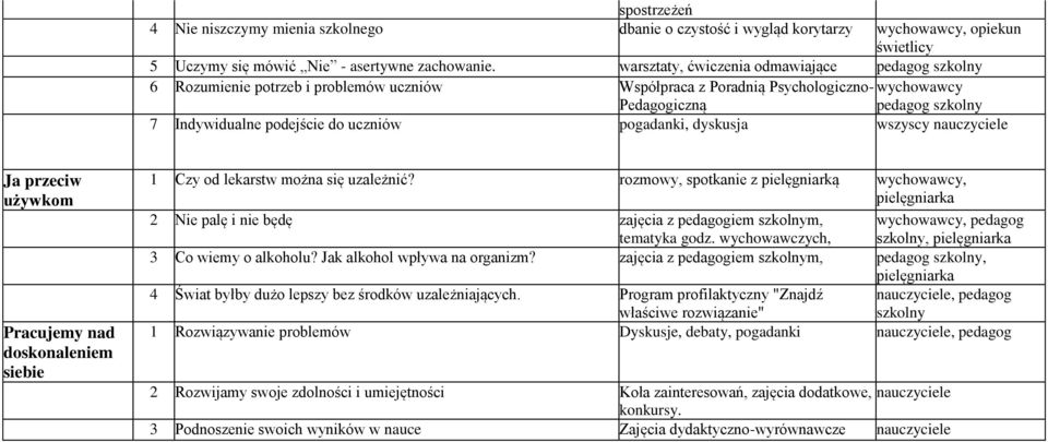 uczniów pogadanki, dyskusja wszyscy nauczyciele Ja przeciw używkom Pracujemy nad doskonaleniem siebie 1 Czy od lekarstw można się uzależnić?