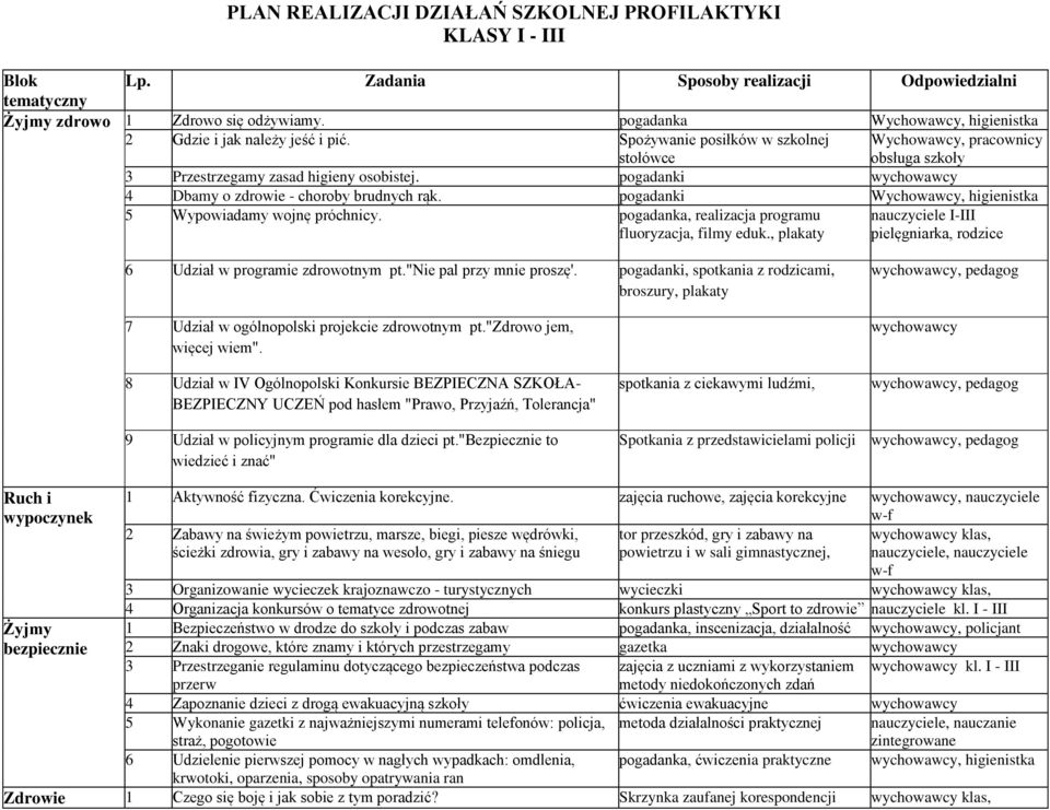 pogadanki wychowawcy 4 Dbamy o zdrowie - choroby brudnych rąk. pogadanki Wychowawcy, higienistka 5 Wypowiadamy wojnę próchnicy. pogadanka, realizacja programu fluoryzacja, filmy eduk.