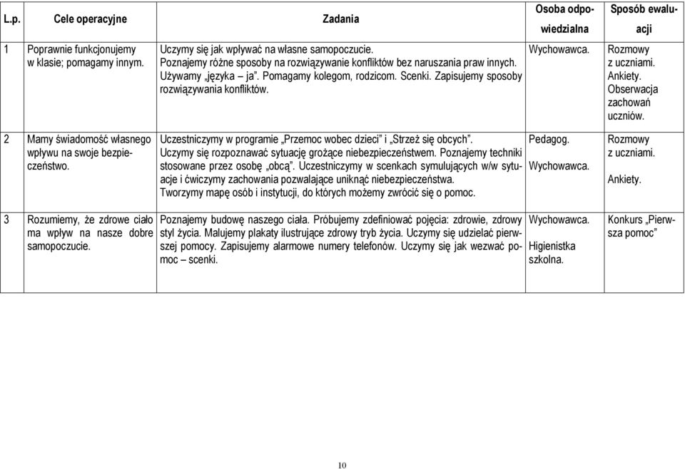 Osoba odpowiedzialna Sposób ewaluacji z uczniami. Ankiety. Obserwacja zachowań uczniów. 2 Mamy świadomość własnego wpływu na swoje bezpieczeństwo.