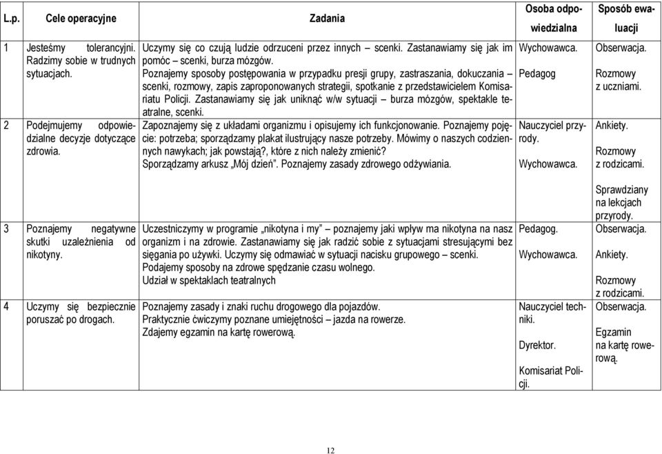 Zastanawiamy się jak im pomóc scenki, burza mózgów.