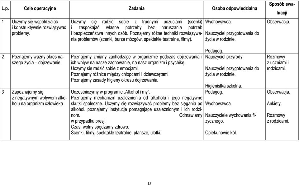 Poznajemy różne techniki rozwiązywania problemów (scenki, burza mózgów, spektakle teatralne, filmy). Nauczyciel przygotowania do życia w rodzinie.