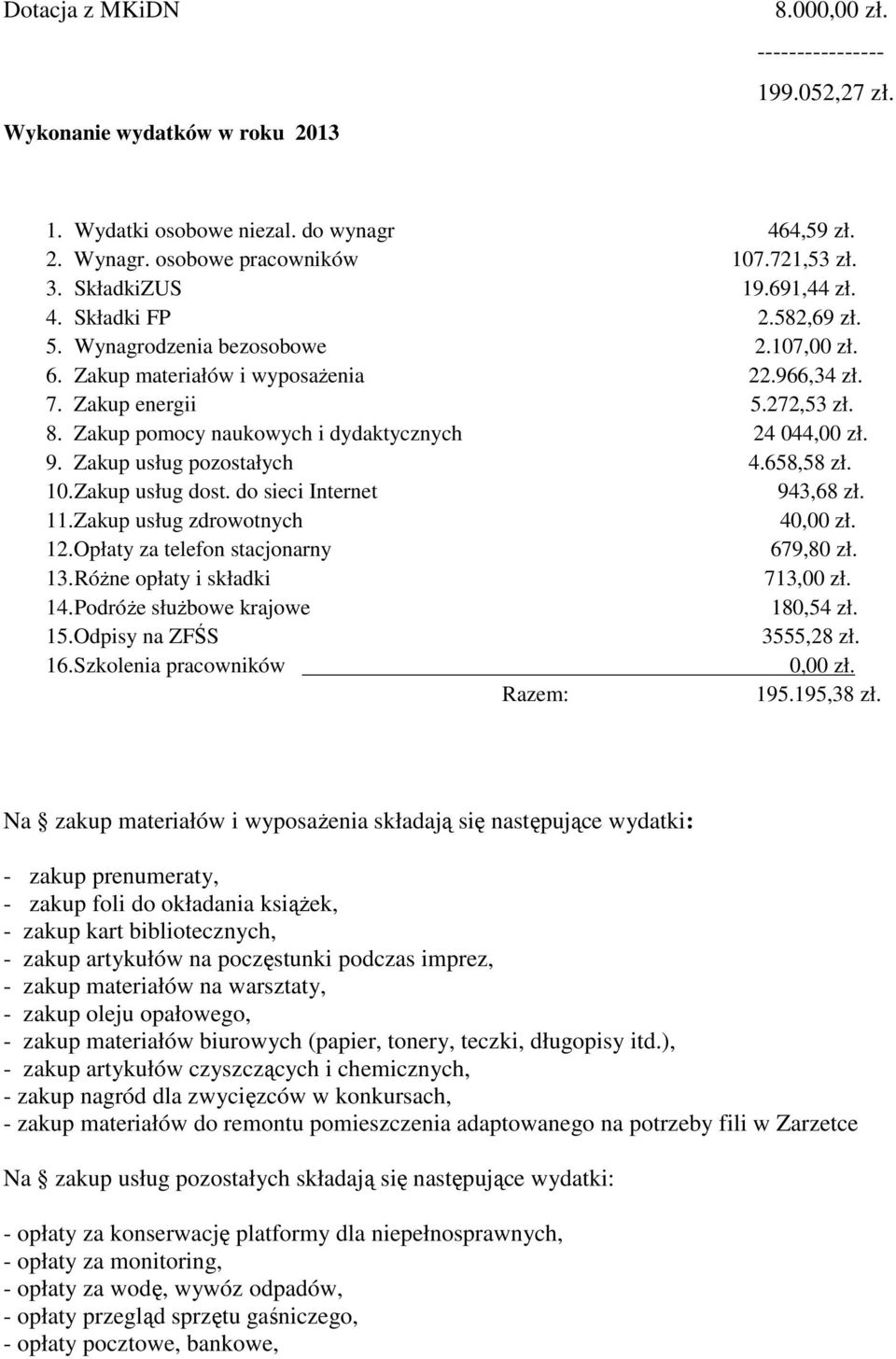 Zakup pomocy naukowych i dydaktycznych 24 044,00 zł. 9. Zakup usług pozostałych 4.658,58 zł. 10. Zakup usług dost. do sieci Internet 943,68 zł. 11. Zakup usług zdrowotnych 40,00 zł. 12.