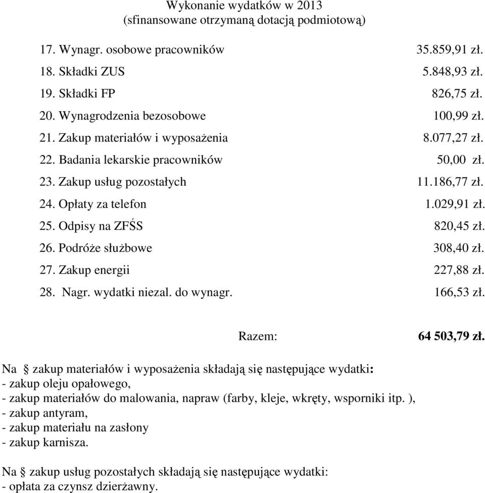 26. PodróŜe słuŝbowe 308,40 zł. 27. Zakup energii 227,88 zł. 28. Nagr. wydatki niezal. do wynagr. 166,53 zł. Razem: 64 503,79 zł.