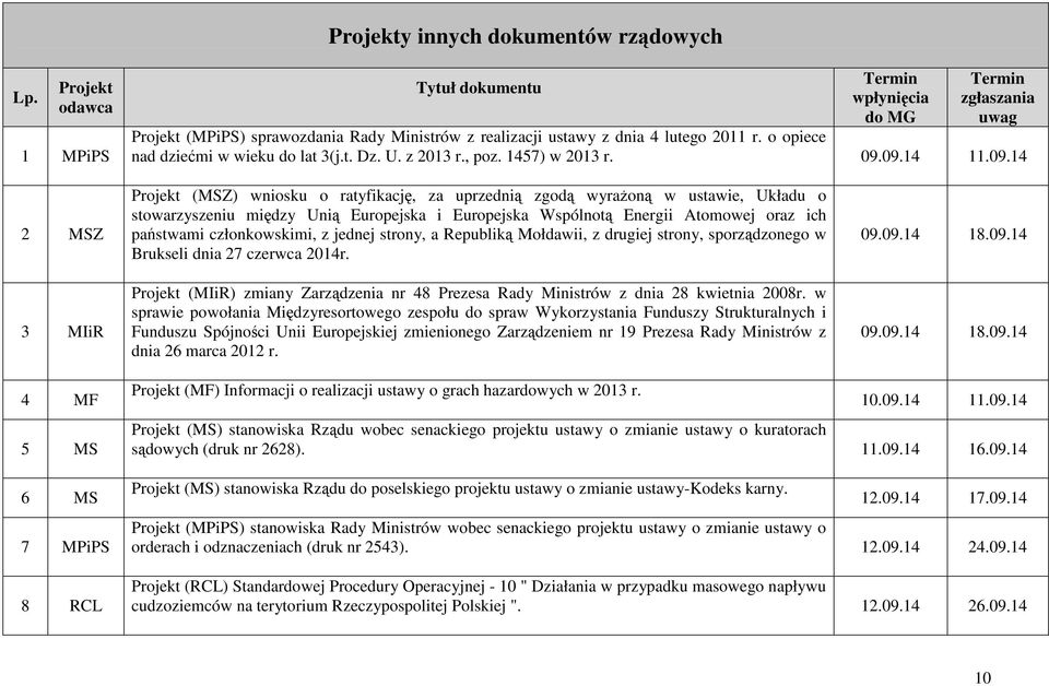 o opiece nad dziećmi w wieku do lat 3(j.t. Dz. U. z 2013 r., poz. 1457) w 2013 r. 09.