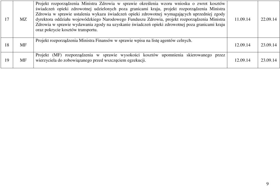 sprawie wydawania zgody na uzyskanie świadczeń opieki zdrowotnej poza granicami kraju oraz pokrycie kosztów transportu.