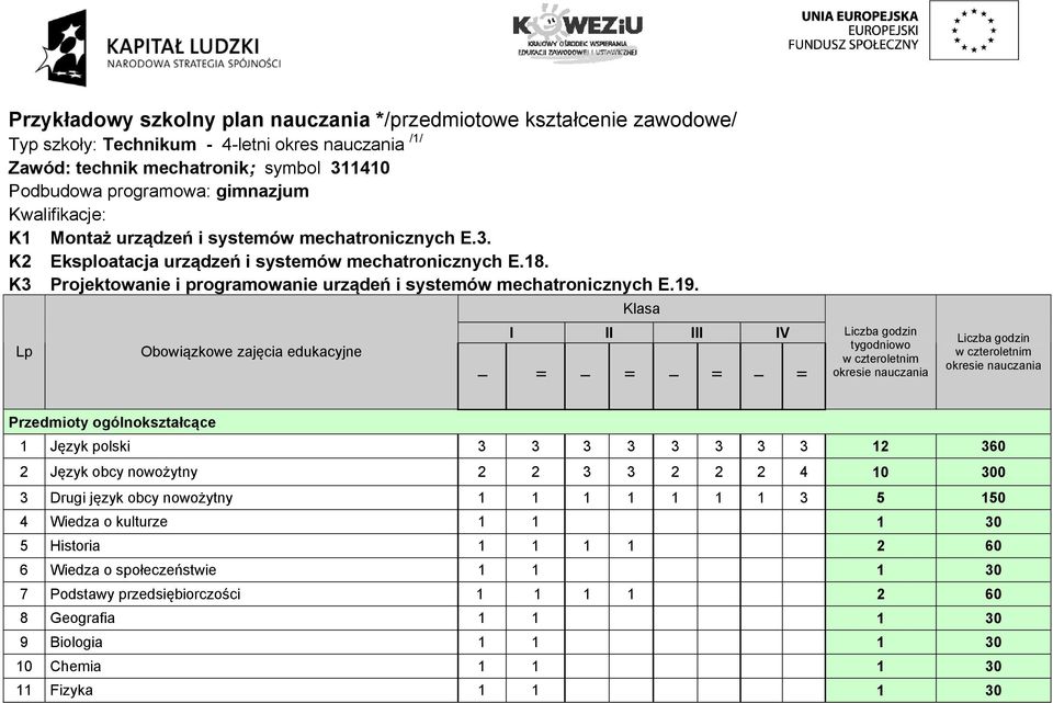 Lp Obowiązkowe zajęcia edukacyjne I Klasa I II III IV II I II I II I II Liczba godzin tygodniowo w czteroletnim okresie nauczania Liczba godzin w czteroletnim okresie nauczania Przedmioty