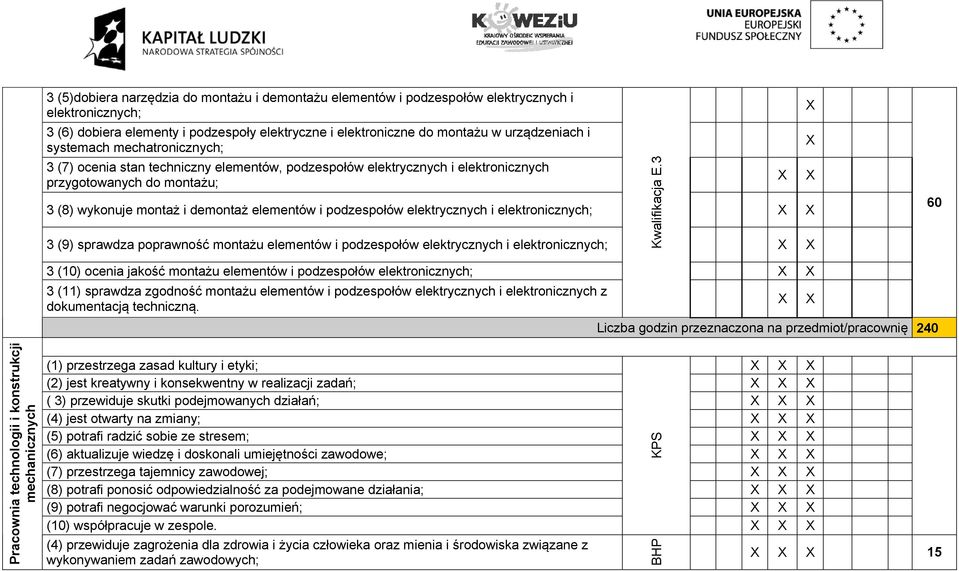 elektrycznych i elektronicznych; 3 (9) sprawdza poprawność montażu elementów i podzespołów elektrycznych i elektronicznych; Kwalifikacja E.