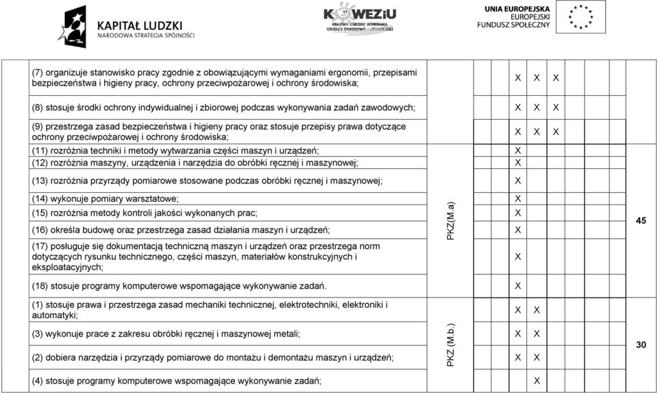 środowiska; (11) rozróżnia techniki i metody wytwarzania części maszyn i urządzeń; (12) rozróżnia maszyny, urządzenia i narzędzia do obróbki ręcznej i maszynowej; (13) rozróżnia przyrządy pomiarowe