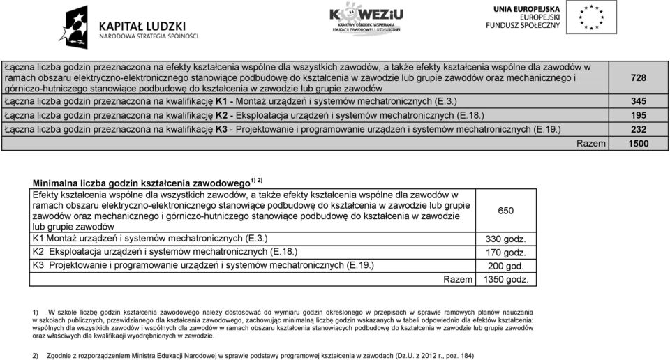 na kwalifikację K1 - Montaż urządzeń i systemów mechatronicznych (E.3.) 345 Łączna liczba godzin przeznaczona na kwalifikację K2 - Eksploatacja urządzeń i systemów mechatronicznych (E.18.