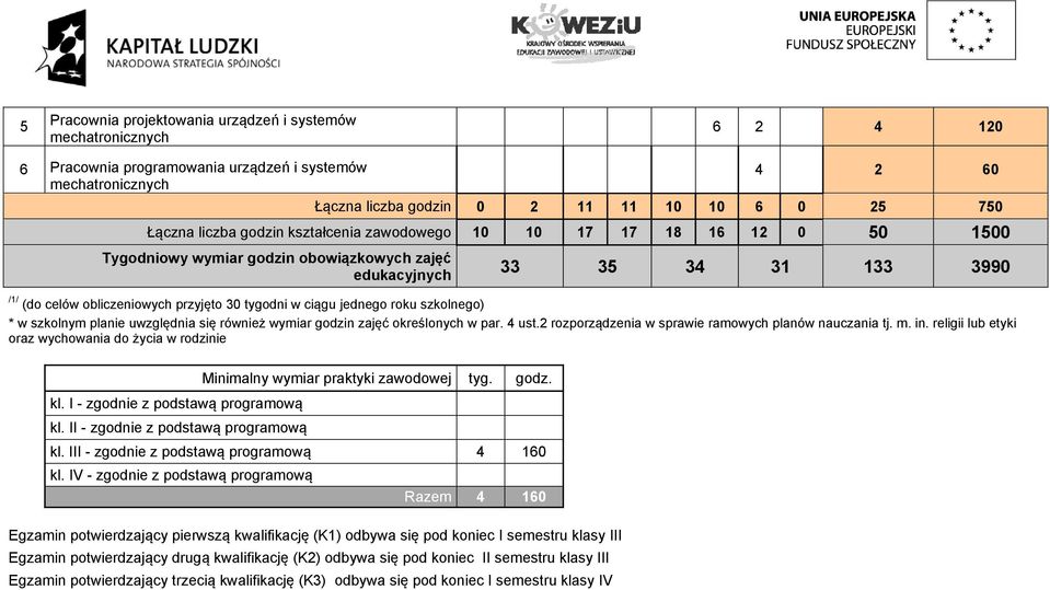 ciągu jednego roku szkolnego) * w szkolnym planie uwzględnia się również wymiar godzin zajęć określonych w par. 4 ust.2 rozporządzenia w sprawie ramowych planów nauczania tj. m. in.