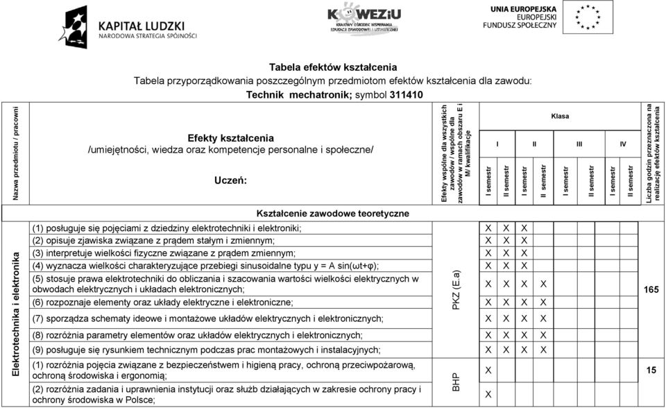 semestr I semestr II semestr I semestr II semestr I semestr II semestr Liczba godzin przeznaczona na realizację efektów kształcenia Kształcenie zawodowe teoretyczne Elektrotechnika i elektronika (1)