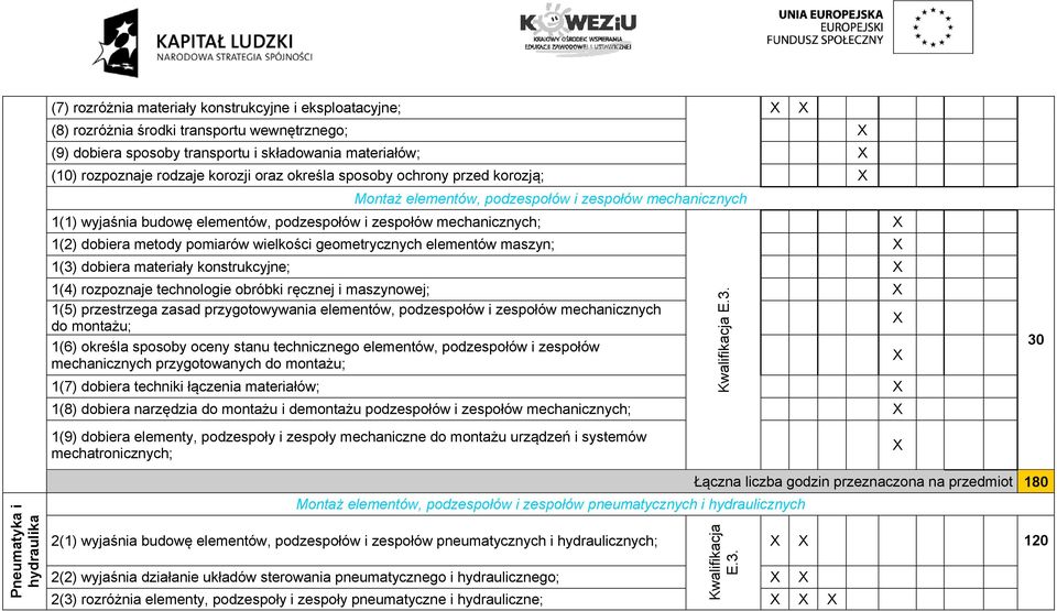 wielkości geometrycznych elementów maszyn; 1(3) dobiera materiały konstrukcyjne; 1(4) rozpoznaje technologie obróbki ręcznej i maszynowej; 1(5) przestrzega zasad przygotowywania elementów,