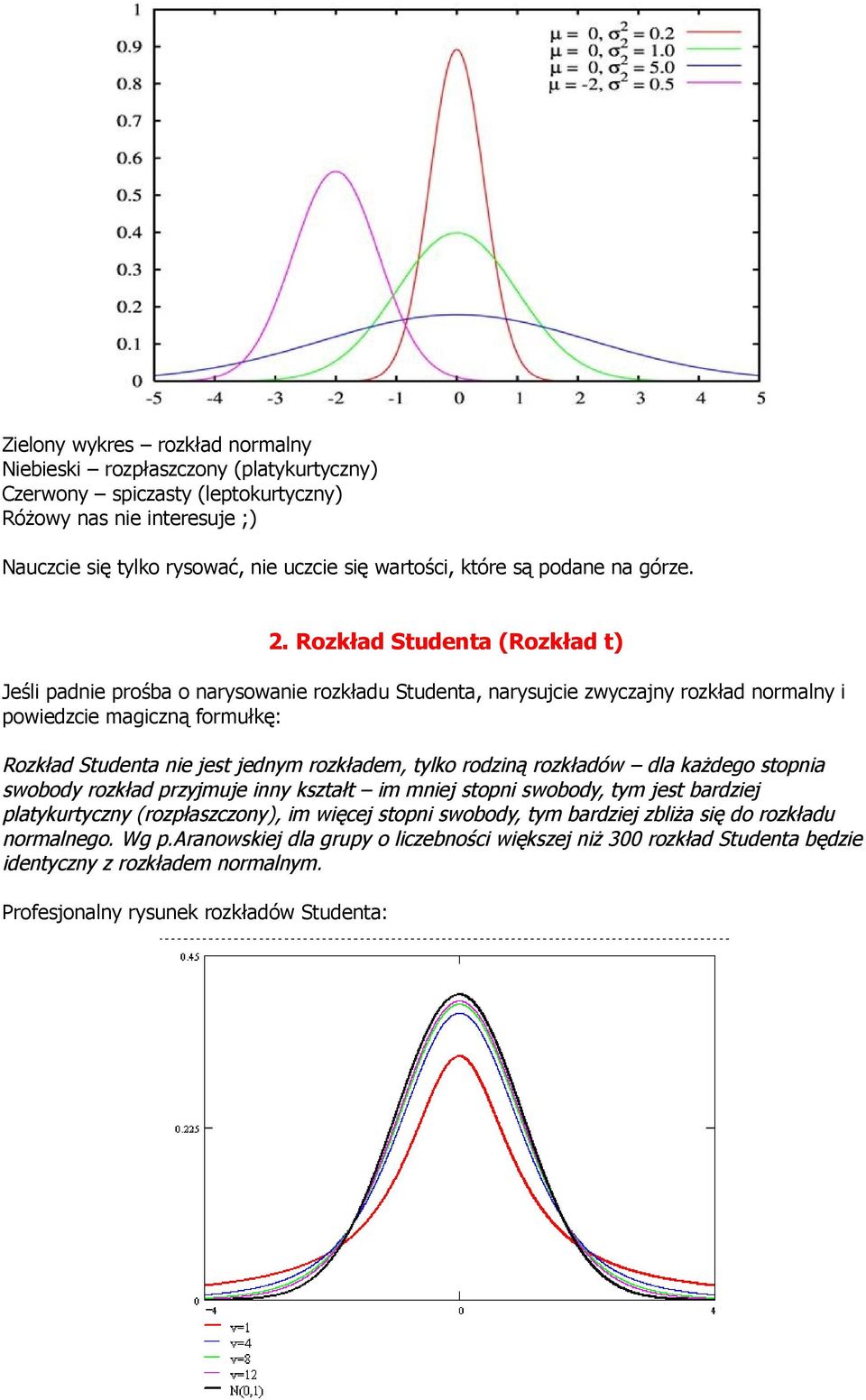 Rozkład Studenta (Rozkład t) Jeśli padnie prośba o narysowanie rozkładu Studenta, narysujcie zwyczajny rozkład normalny i powiedzcie magiczną formułkę: Rozkład Studenta nie jest jednym rozkładem,