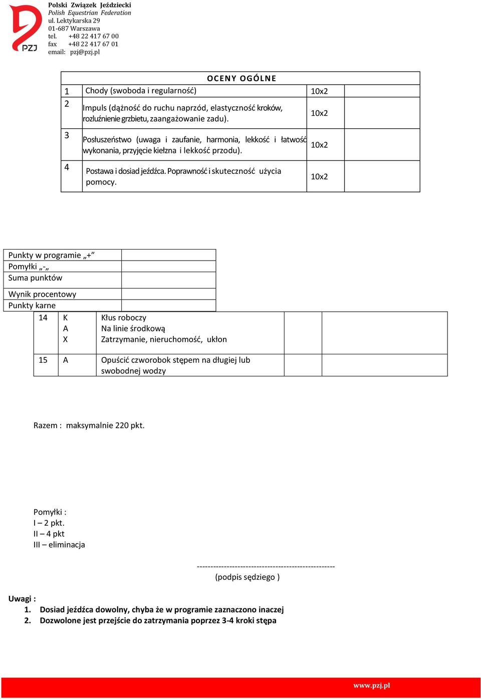 Punkty w programie + Pomyłki - Suma punktów Wynik procentowy Punkty karne 14 K X Na linie środkową Zatrzymanie, nieruchomość, ukłon 15 Opuścić czworobok stępem na długiej lub swobodnej wodzy Razem :