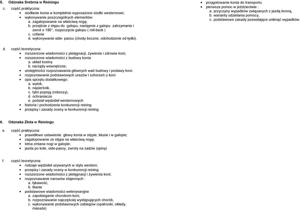 przygotowanie konia do transportu pierwsza pomoc w jeździectwie : a. przyczyny wypadków związanych z jazdą konną, b. warianty udzielania pomocy, c. podstawowe zasady pozwalające uniknąć wypadków. d. część teoretyczna: rozszerzone wiadomości z pielęgnacji, Ŝywienia i zdrowia koni; rozszerzone wiadomości z budowy konia a.