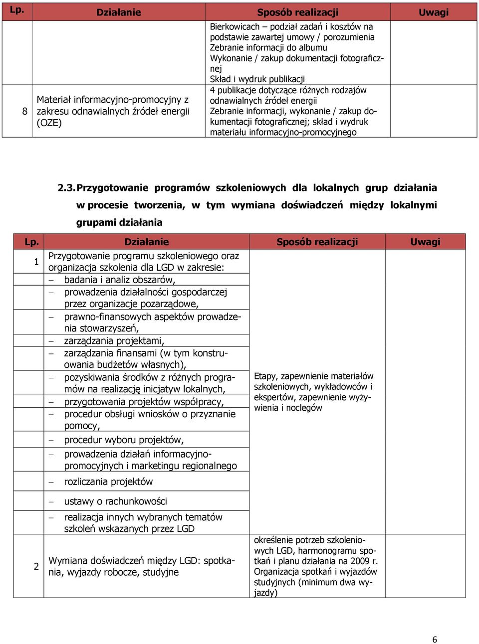 / zakup dokumentacji fotograficznej; skład i wydruk materiału informacyjno-promocyjnego.