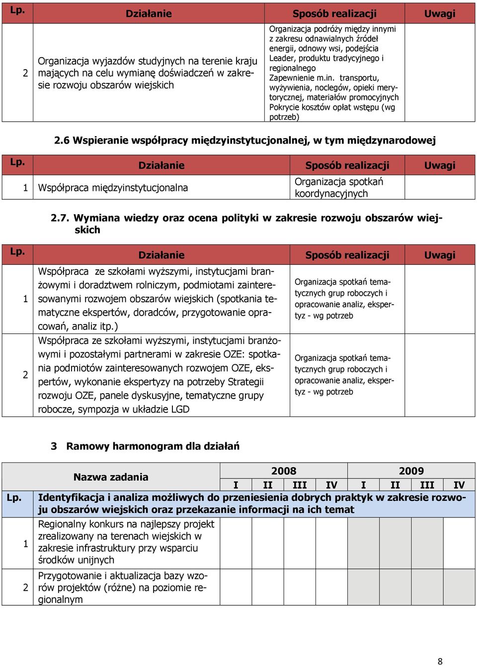 transportu, wyżywienia, noclegów, opieki merytorycznej, materiałów promocyjnych Pokrycie kosztów opłat wstępu (wg potrzeb).