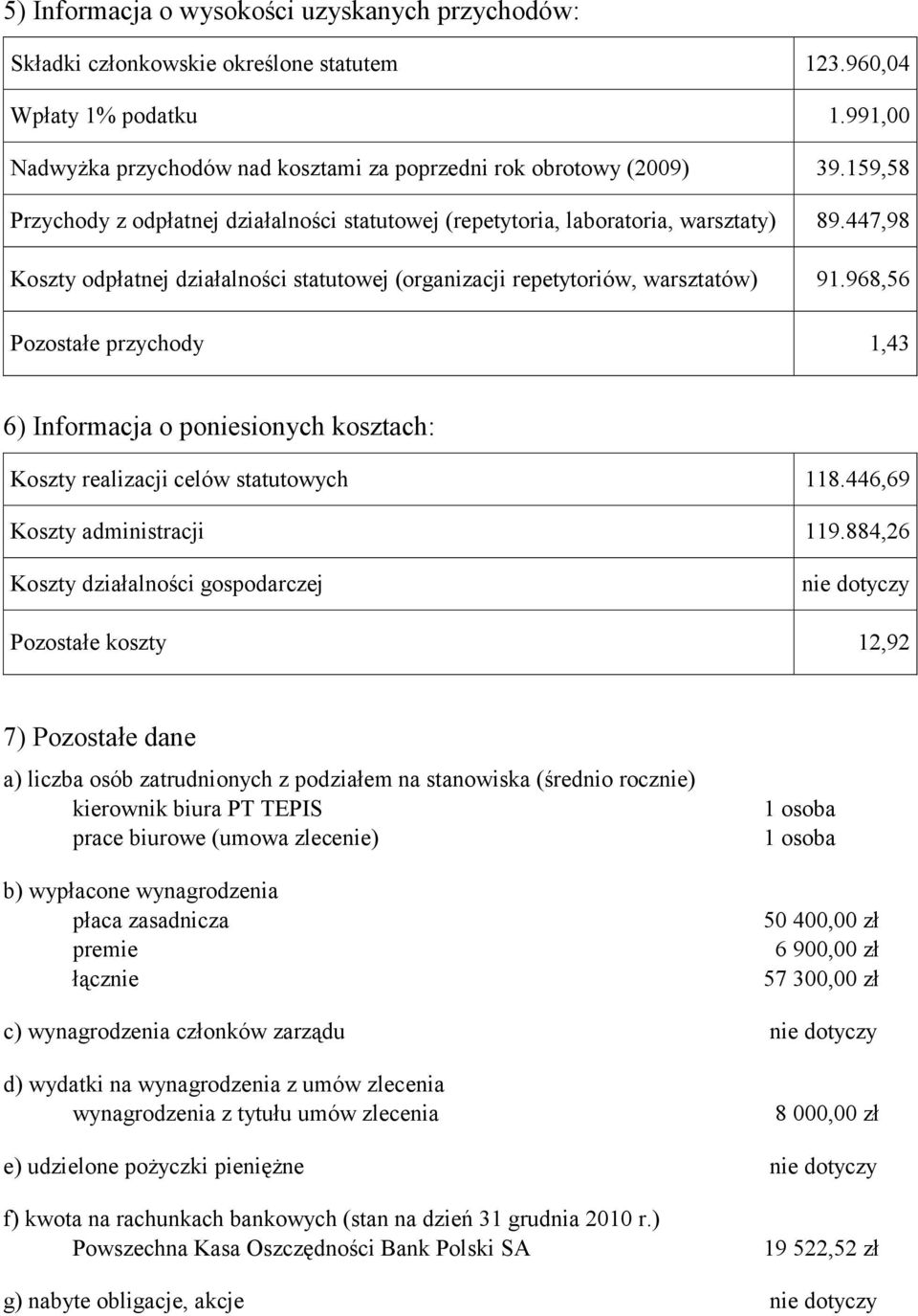 968,56 Pozostałe przychody 1,43 6) Informacja o poniesionych kosztach: Koszty realizacji celów statutowych 118.446,69 Koszty administracji 119.