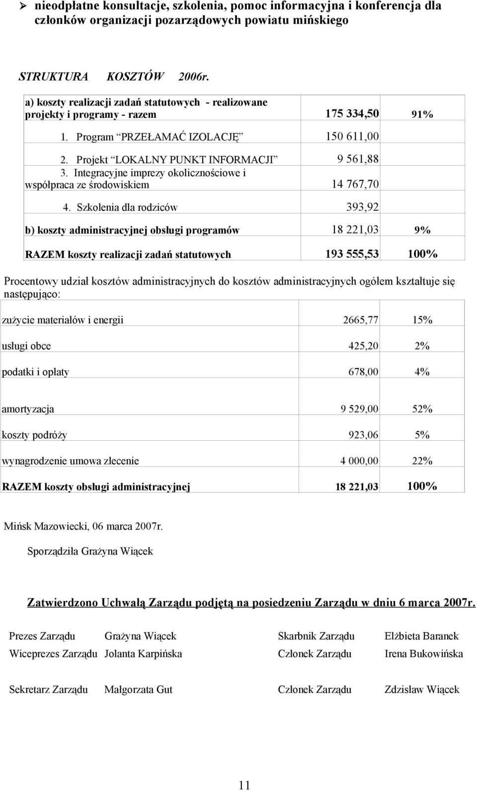 Integracyjne imprezy okolicznościowe i współpraca ze środowiskiem 14 767,70 4.