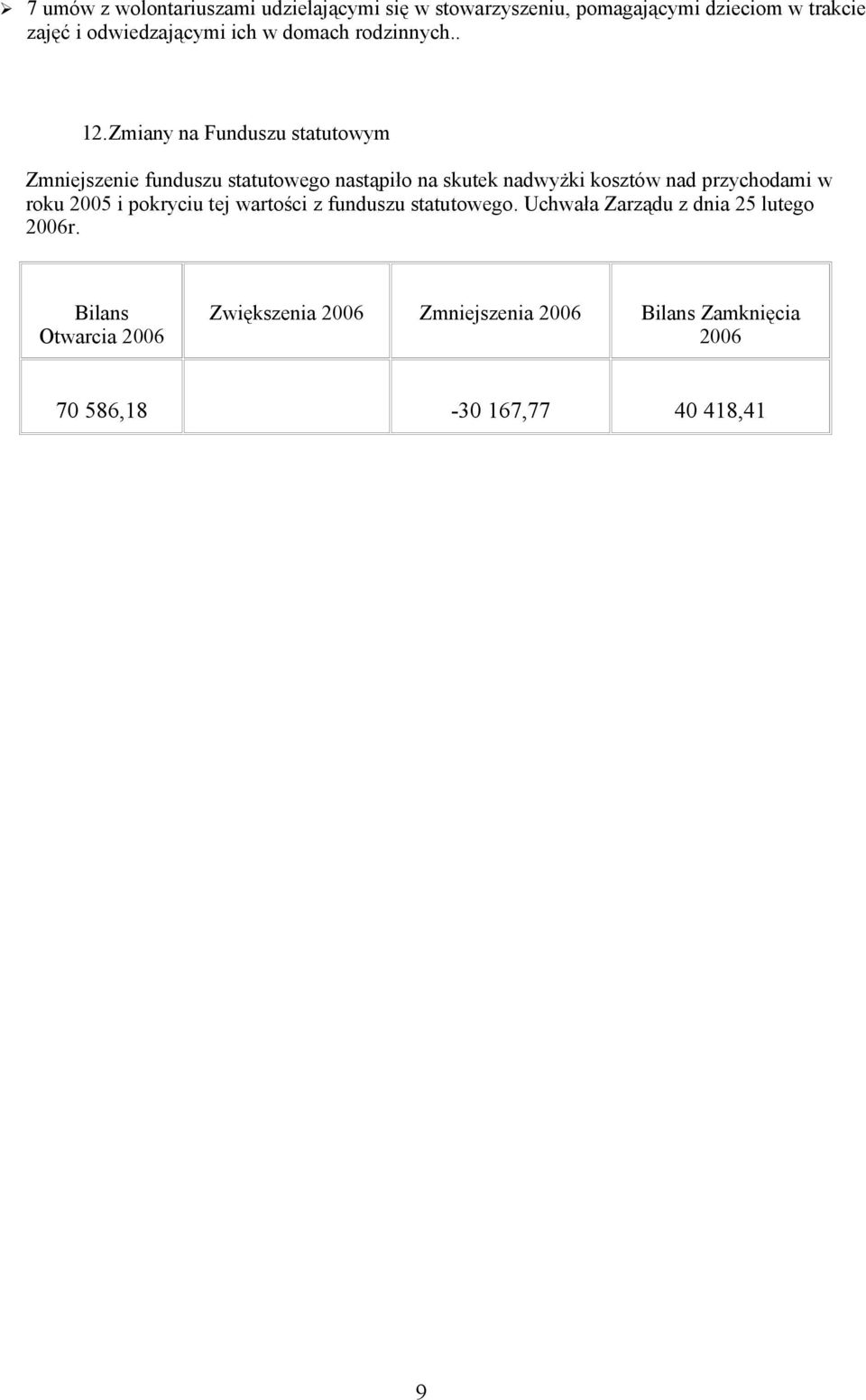 Zmiany na Funduszu statutowym Zmniejszenie funduszu statutowego nastąpiło na skutek nadwyżki kosztów nad przychodami