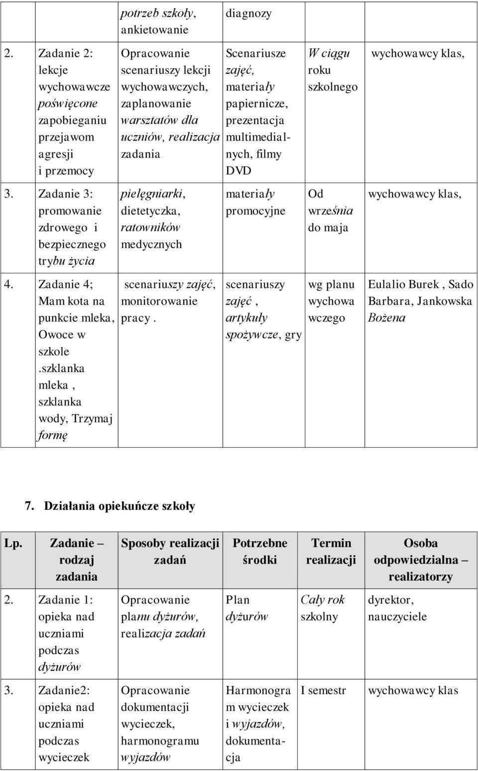 szklanka mleka, szklanka wody, Trzymaj formę scenariuszy lekcji wychowawczych, zaplanowanie warsztatów dla uczniów, realizacja zadania pielęgniarki, dietetyczka, ratowników medycznych scenariuszy