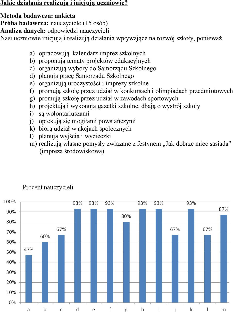 szkolnych b) proponują tematy projektów edukacyjnych c) organizują wybory do Samorządu Szkolnego d) planują pracę Samorządu Szkolnego e) organizują uroczystości i imprezy szkolne f) promują szkołę