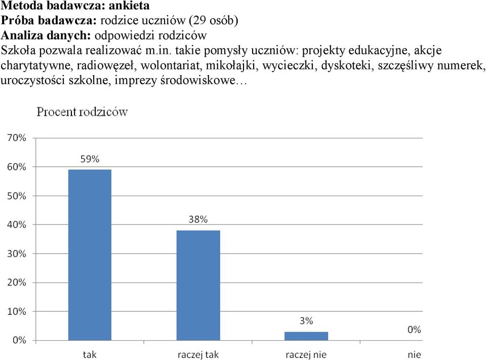 takie pomysły uczniów: projekty edukacyjne, akcje charytatywne,