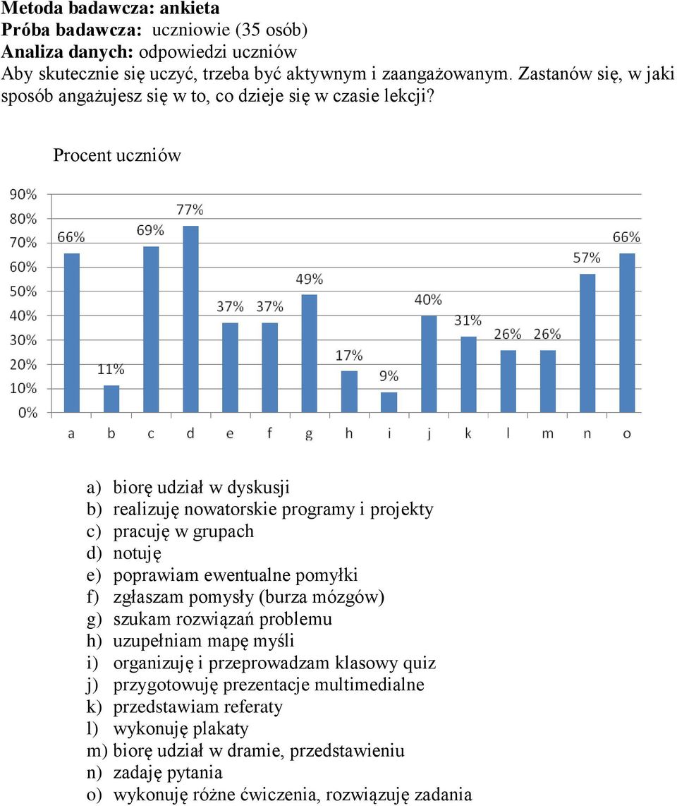 Procent uczniów a) biorę udział w dyskusji b) realizuję nowatorskie programy i projekty c) pracuję w grupach d) notuję e) poprawiam ewentualne pomyłki f) zgłaszam pomysły