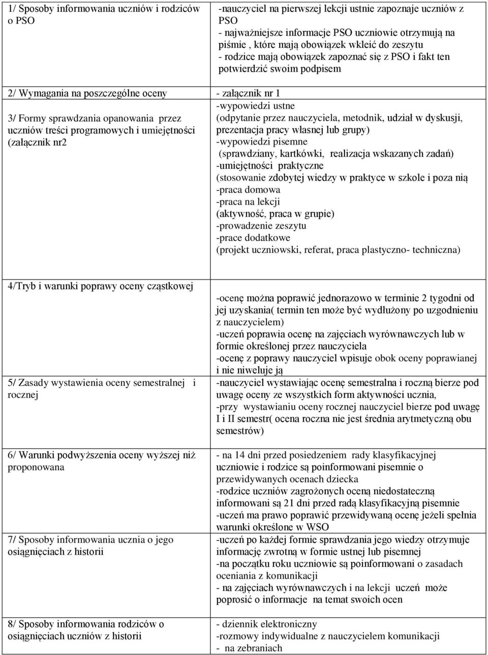 treści programowych i umiejętności (załącznik nr2 -wypowiedzi ustne (odpytanie przez nauczyciela, metodnik, udział w dyskusji, prezentacja pracy własnej lub grupy) -wypowiedzi pisemne (sprawdziany,