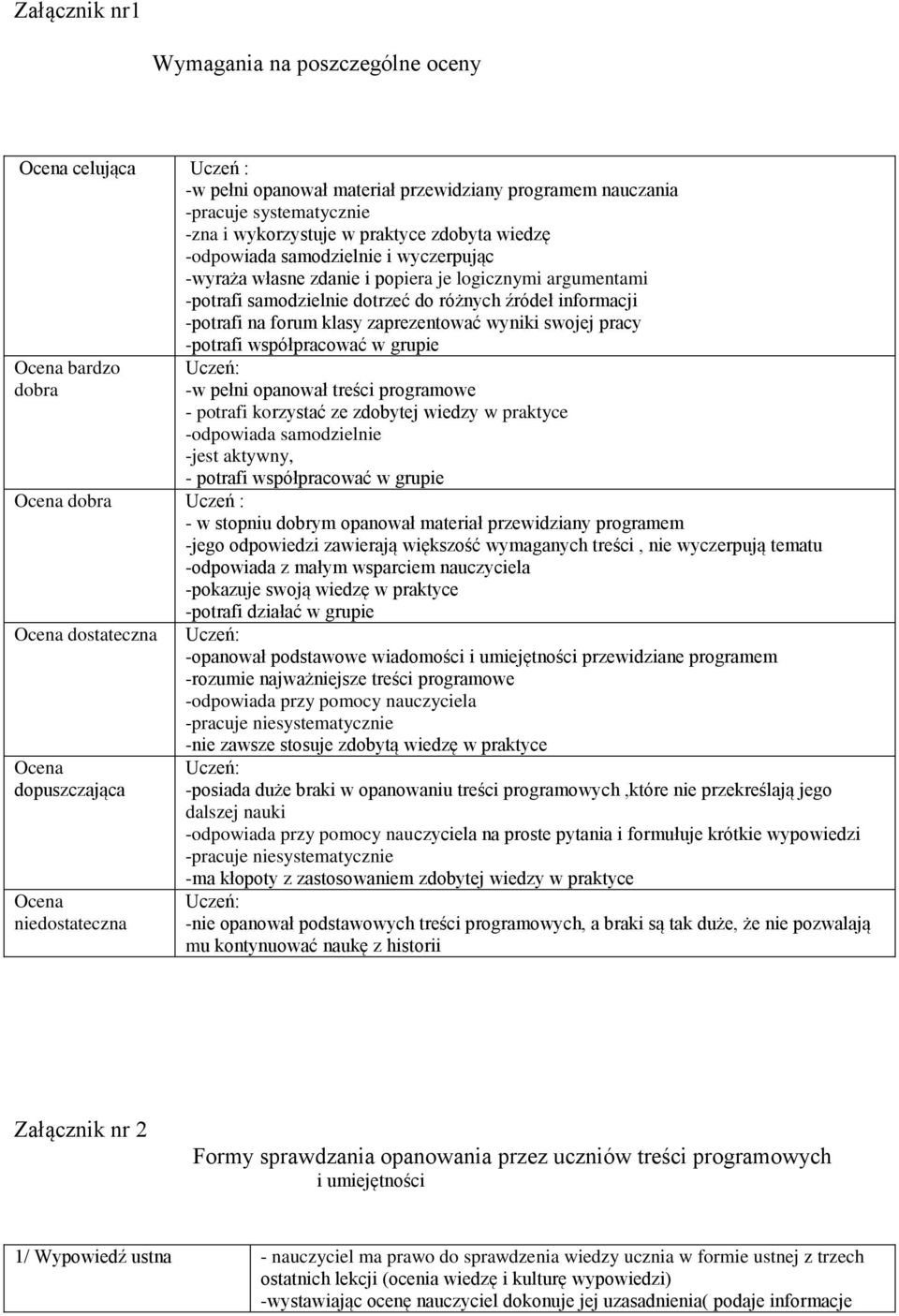 swojej pracy -potrafi współpracować w grupie Ocena bardzo dobra -w pełni opanował treści programowe - potrafi korzystać ze zdobytej wiedzy w praktyce -odpowiada samodzielnie -jest aktywny, - potrafi