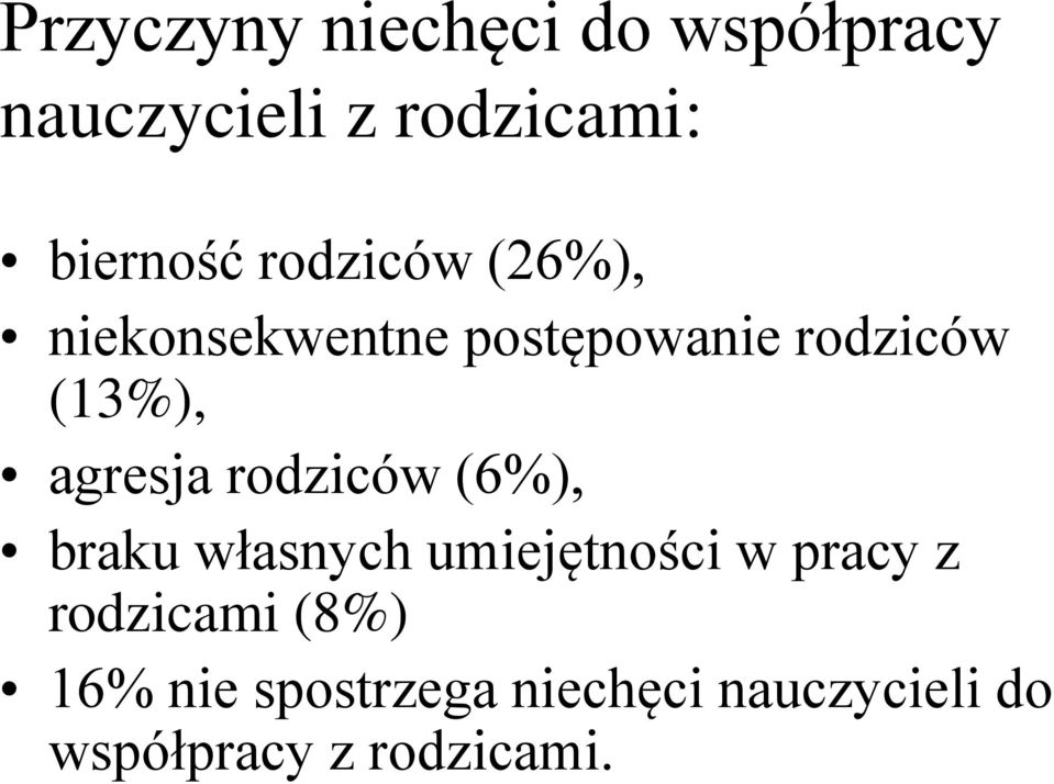 agresja rodziców (6%), braku własnych umiejętności w pracy z