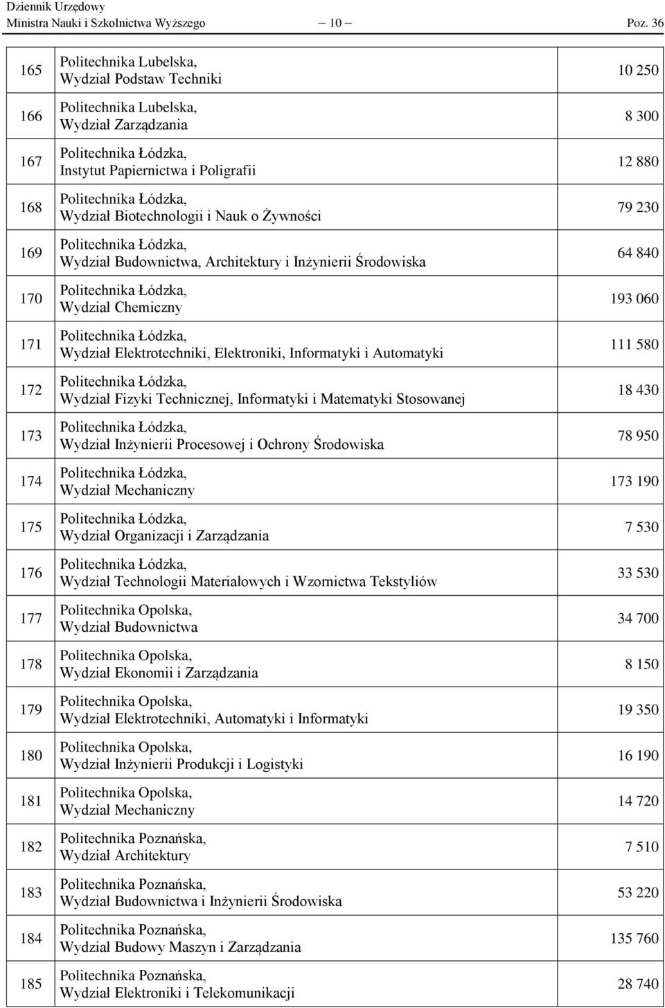 Instytut Papiernictwa i Poligrafii Politechnika Łódzka, Wydział Biotechnologii i Nauk o Żywności Politechnika Łódzka, Wydział Budownictwa, Architektury i Inżynierii Środowiska Politechnika Łódzka,