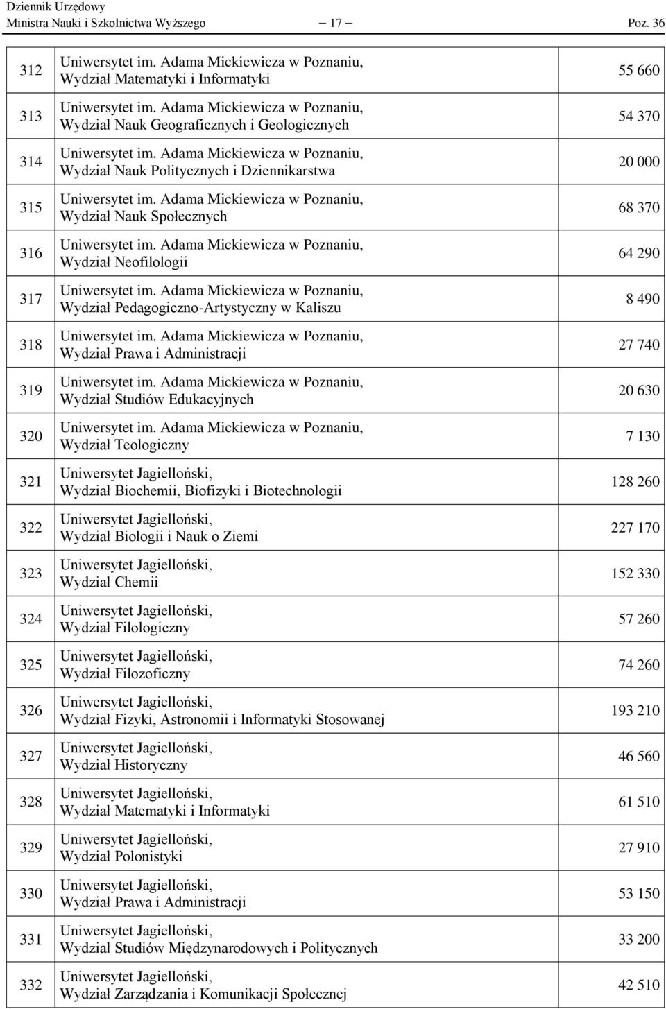 Adama Mickiewicza w Poznaniu, Wydział Nauk Politycznych i Dziennikarstwa Uniwersytet im. Adama Mickiewicza w Poznaniu, Wydział Nauk Społecznych Uniwersytet im.