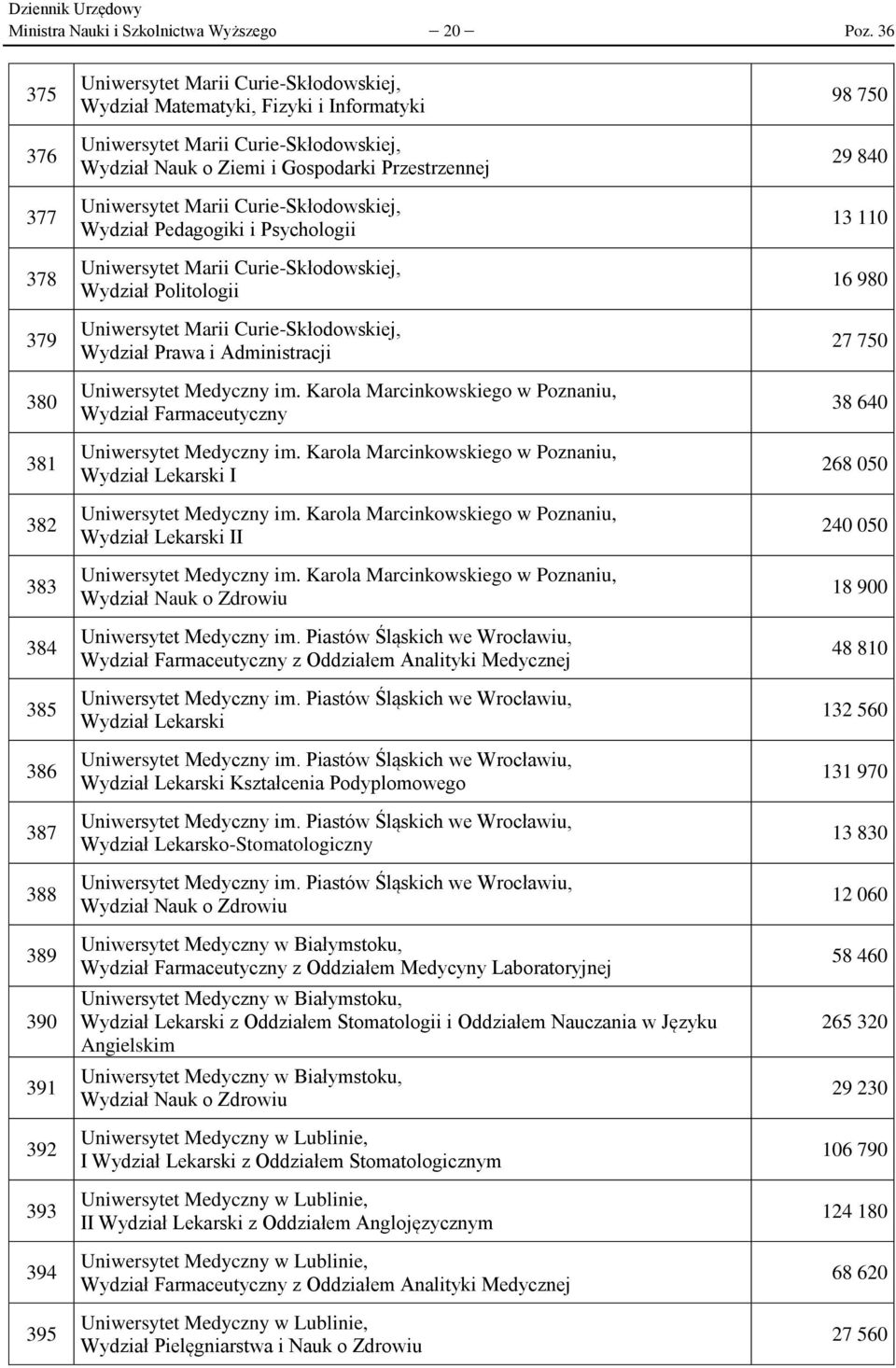 Curie-Skłodowskiej, Wydział Nauk o Ziemi i Gospodarki Przestrzennej Uniwersytet Marii Curie-Skłodowskiej, Wydział Pedagogiki i Psychologii Uniwersytet Marii Curie-Skłodowskiej, Wydział Politologii