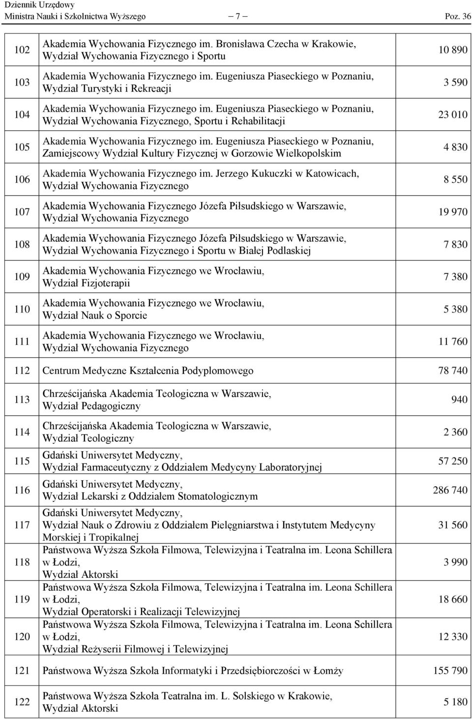 Eugeniusza Piaseckiego w Poznaniu, Wydział Turystyki i Rekreacji Akademia Wychowania Fizycznego im.