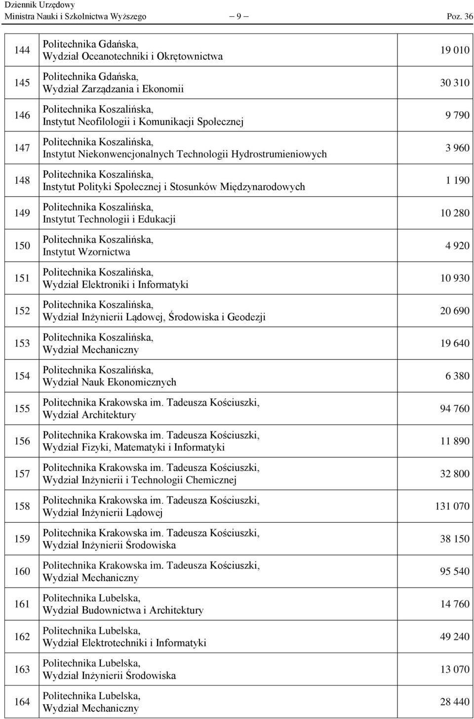 Ekonomii Politechnika Koszalińska, Instytut Neofilologii i Komunikacji Społecznej Politechnika Koszalińska, Instytut Niekonwencjonalnych Technologii Hydrostrumieniowych Politechnika Koszalińska,