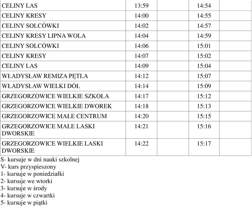 SZKOŁA 14:17 15:12 GRZEGORZOWICE WIELKIE DWOREK 14:18 15:13 GRZEGORZOWICE MAŁE CENTRUM 14:20 15:15 GRZEGORZOWICE MAŁE LASKI GRZEGORZOWICE